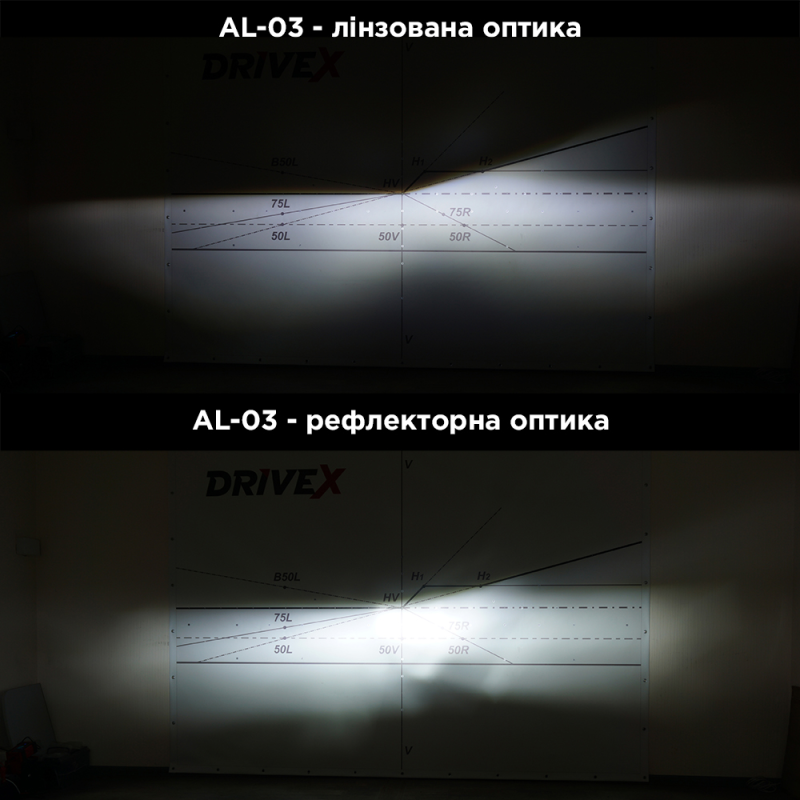 LED лампи автомобильні DriveX AL-03 H11 5000K LED 45W CAN 12-24В (DR-00001023)
