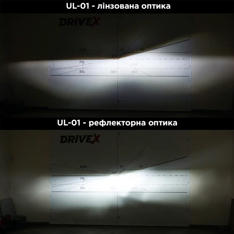 LED лампи автомобільні DriveX UL-01 H4/H19 5.5K 65W CAN к-т. (DR-00001280)