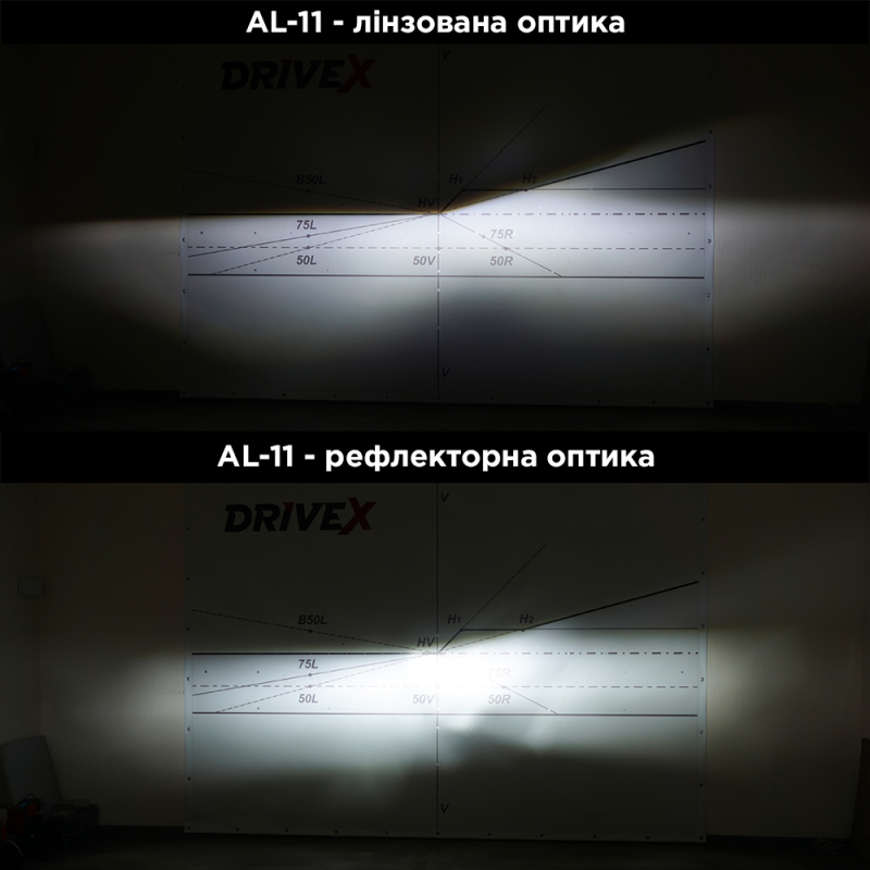 LED лампи автомобільні DriveX AL-11 H4 5.5K 50W 9-36V к-т. (DR-00001273)