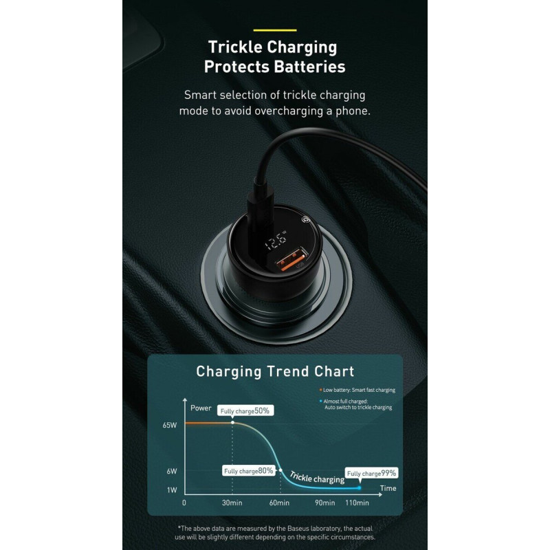 АЗП Baseus Superme Digital Display PPS Dual Quick Charger Car Charger Black (CCZX-01)
