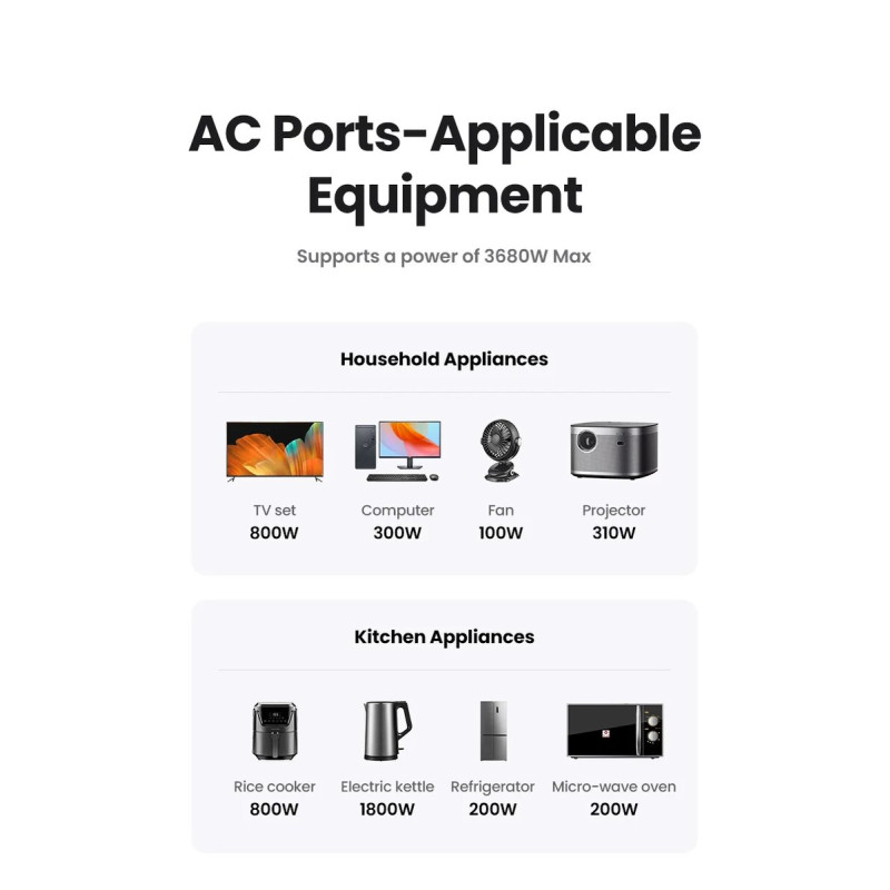 Зарядний пристрій UGREEN CD314 30W Outlet Extender EU (2A1C) (UGR-90613) (UGR-90613)