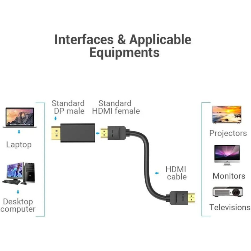 Адаптер Vention DP Male to HDMI Female Adapter Black (HBKB0) (HBKB0)